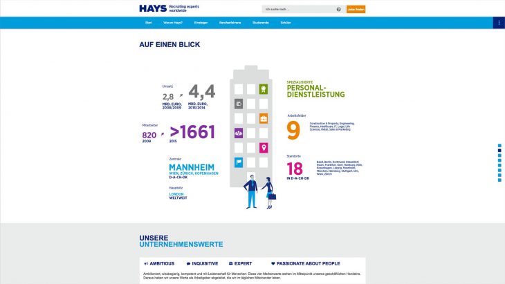 Infografik auf hayscareer.net